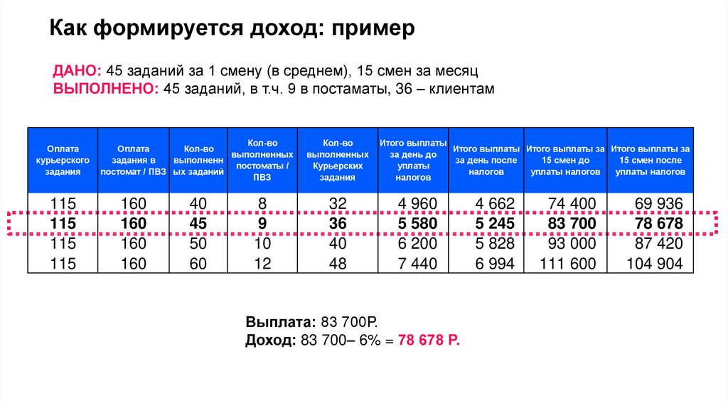 Как формируется выручка и прибыль письмо в банк образец