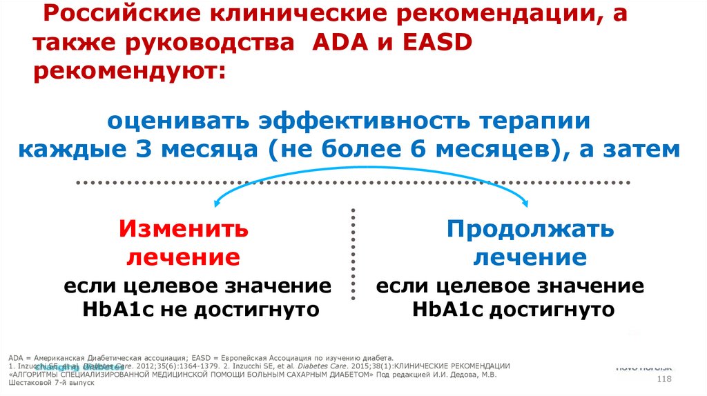 Сахарный диабет 2 типа клинические рекомендации