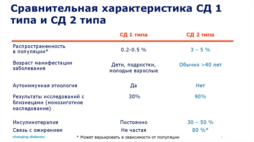 И 2 типа являются