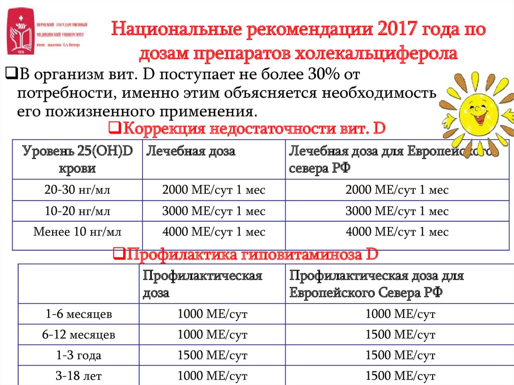 Рекомендации 2017 года