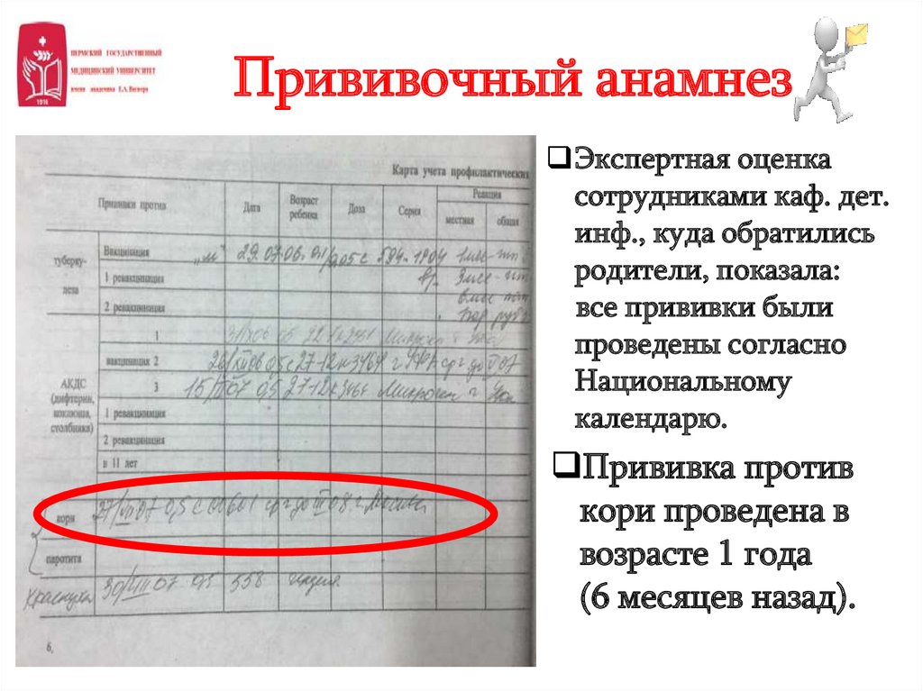 Прививочный анамнез