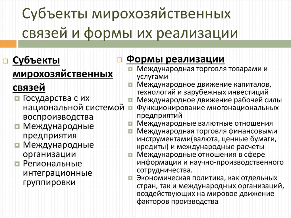 Мирохозяйственные связи и интеграция презентация 10 класс