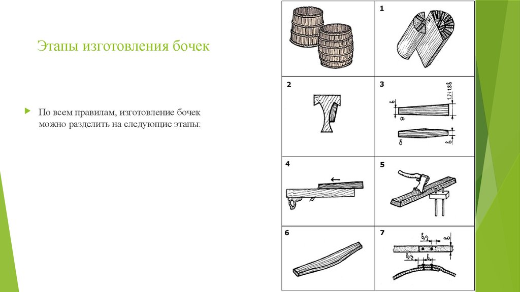 Этапы изготовления. Схема производства бочки. Процесс изготовления бочек из дерева. Технологический процесс изготовления бочки. Перечень инструментов для изготовления бочки.