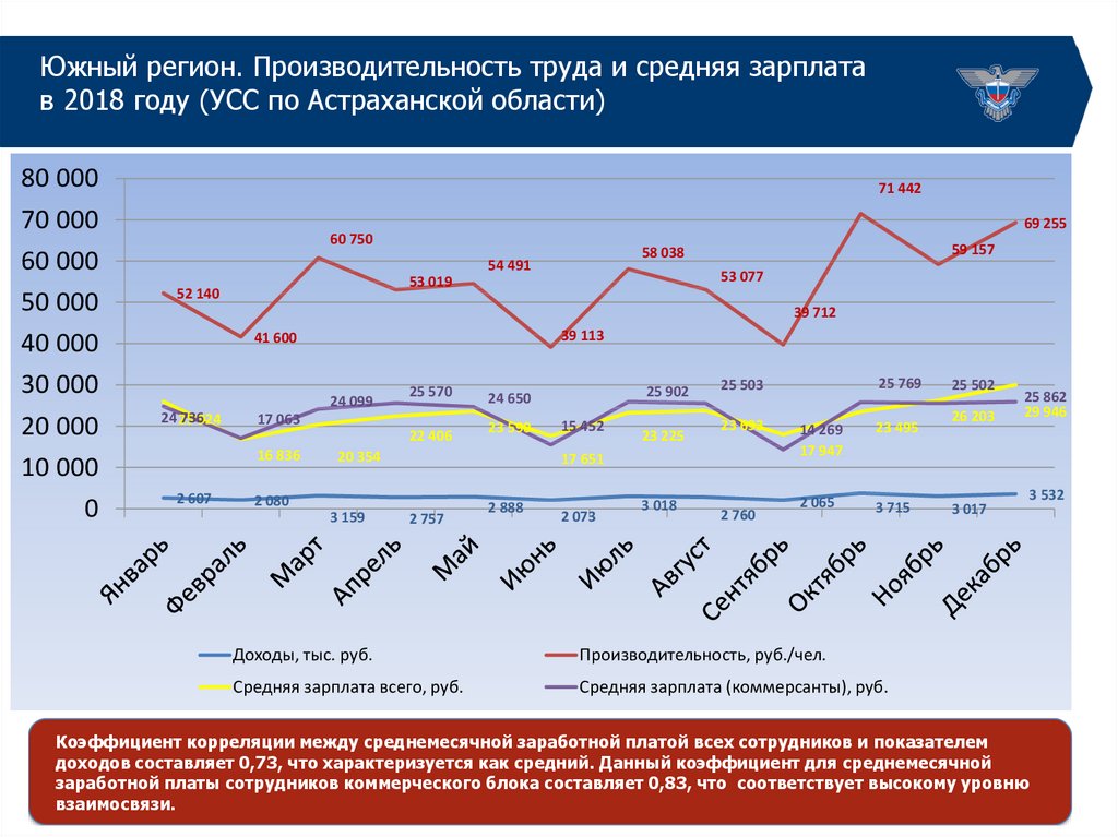 Производительность труда региональный проект