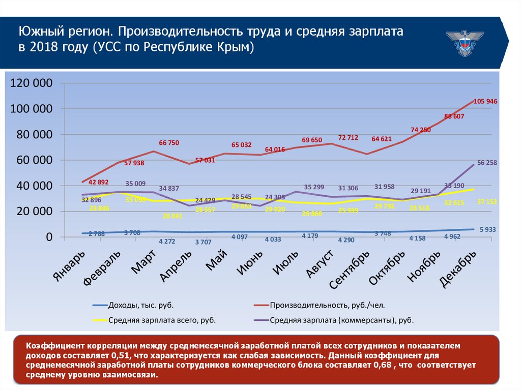 Реальная среднемесячная заработная плата работников