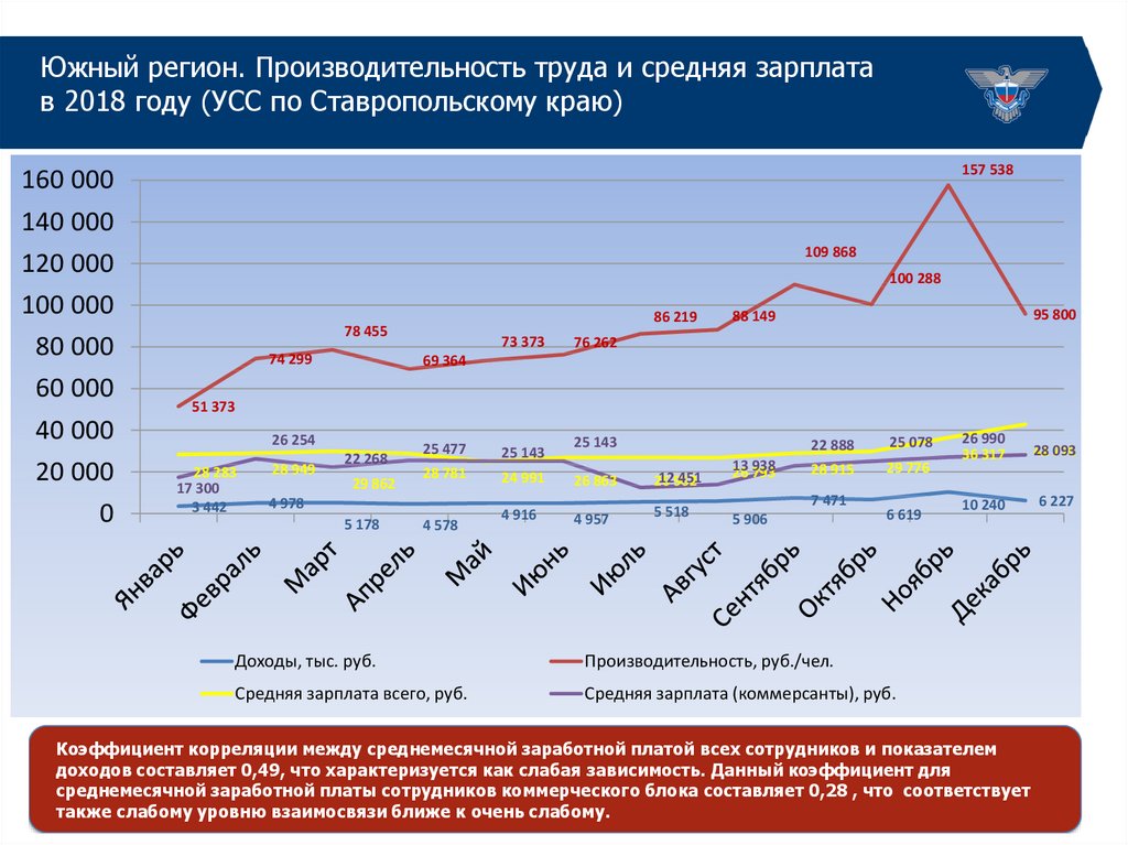 Прогноз ставропольский край