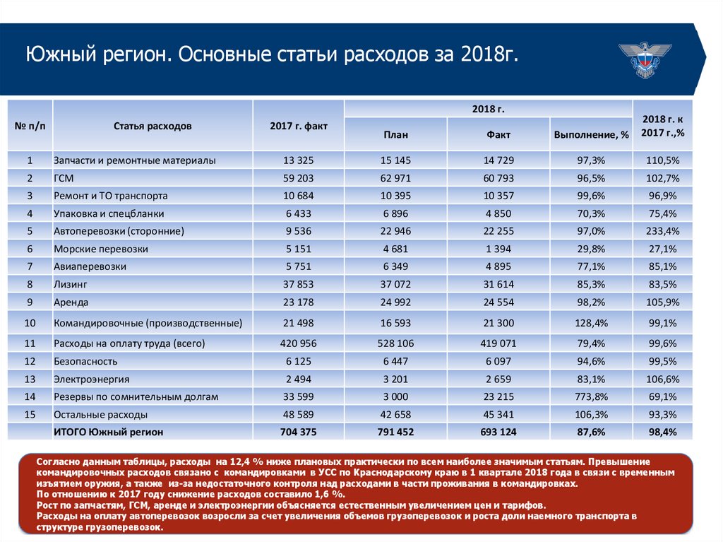 Южный регион база недвижимости