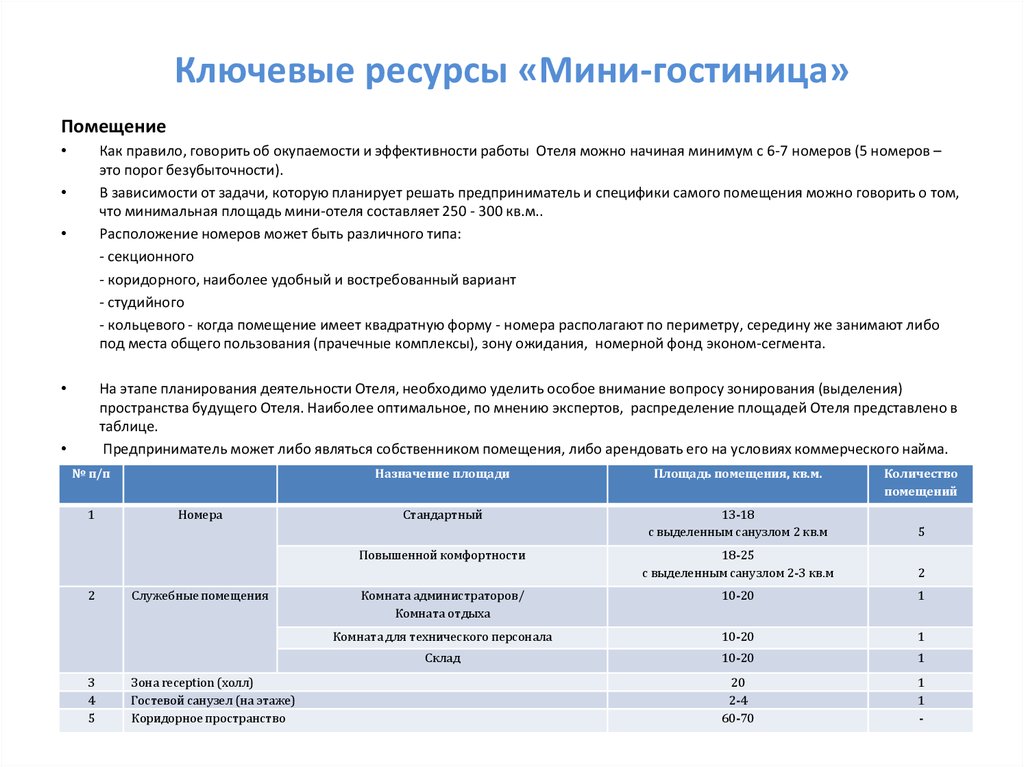 Требуемые ресурсы для проекта