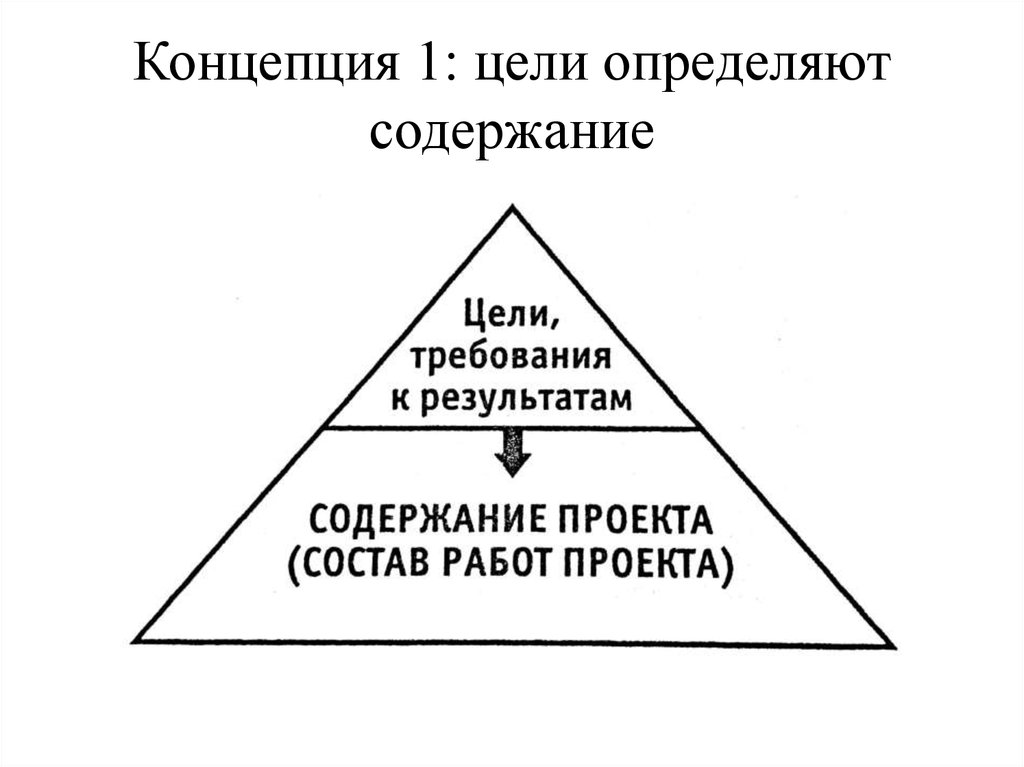 Концепция 1. Конкретное содержание.