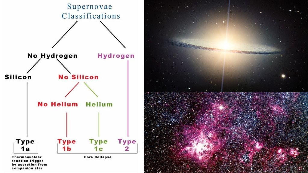 Тест звезды. Модели звёзд астрономия. Звезды презентация по астрономии.