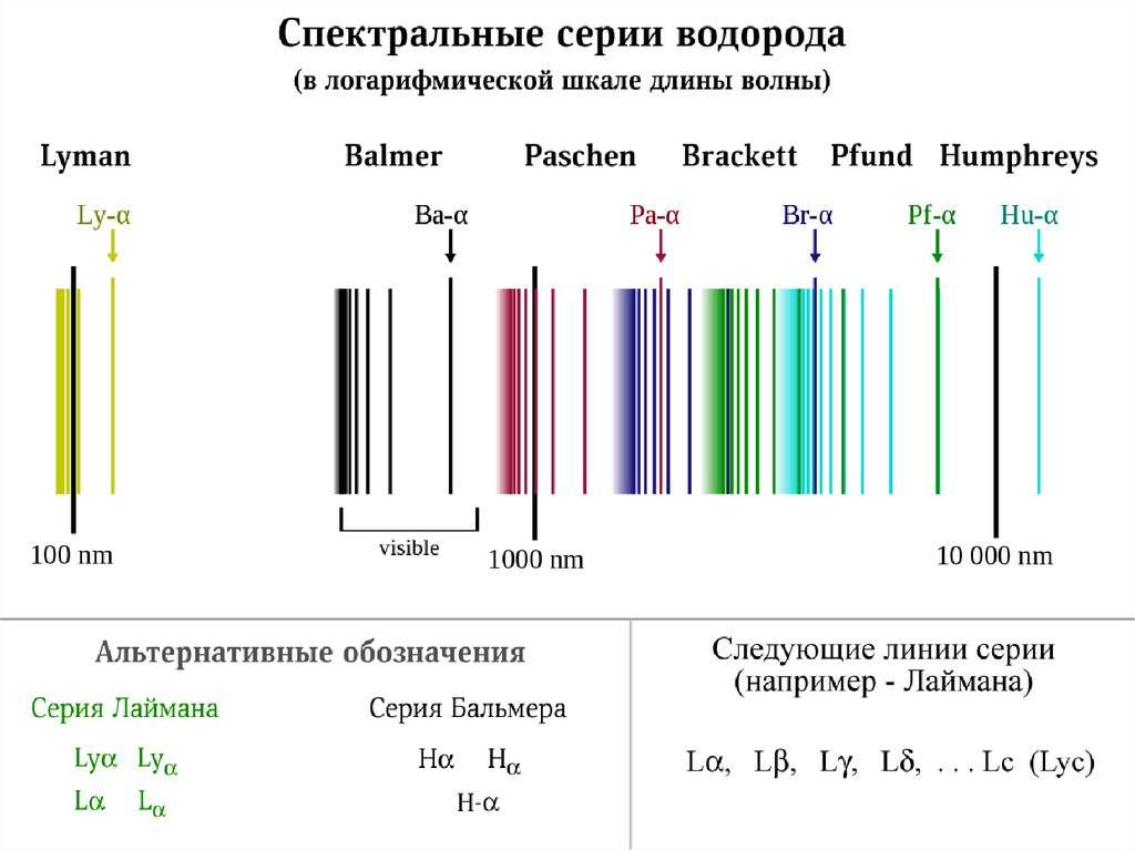 Изучение спектра водорода по фотографии лабораторная работа 11