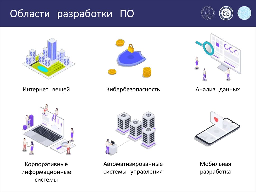 Профиль бай информатика