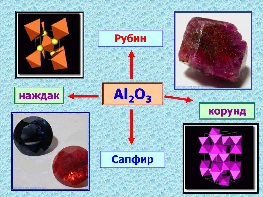Рубины и сапфиры презентация