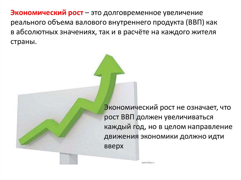 Ввп презентация по экономике 11 класс