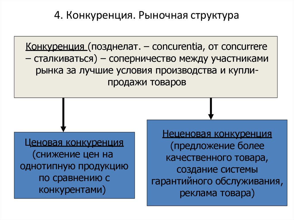 Конкуренция рынок товар. Конкуренция на рынке. Конкурентность рынка. Конкуренция в рыночной экономике. Конкуренты на рынке.