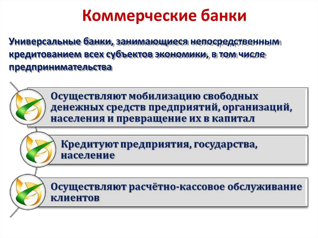 Коммерческие банки роль. Коммерческие банки осуществляют. Универсальные банки осуществляют. Деятельность коммерческого банка. Универсальные коммерческие банки.