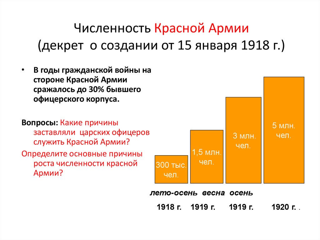 Численность красной