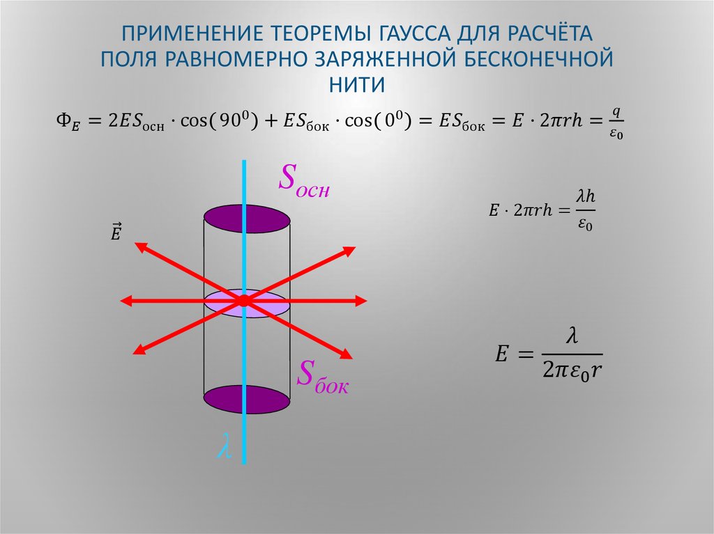 Применение теоремы Гаусса для расчёта поля равномерно заряженной бесконечной нити