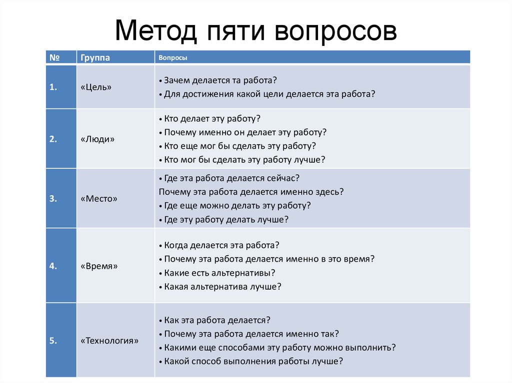 Презентация 5 почему