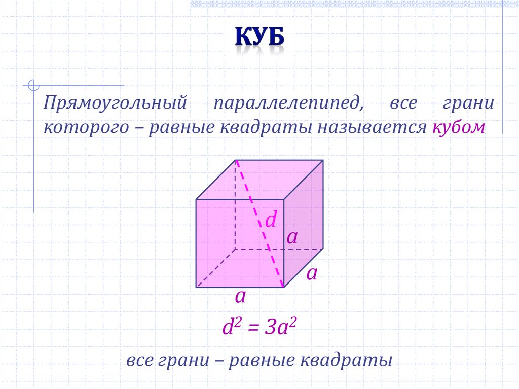 Куб презентация 5 класс