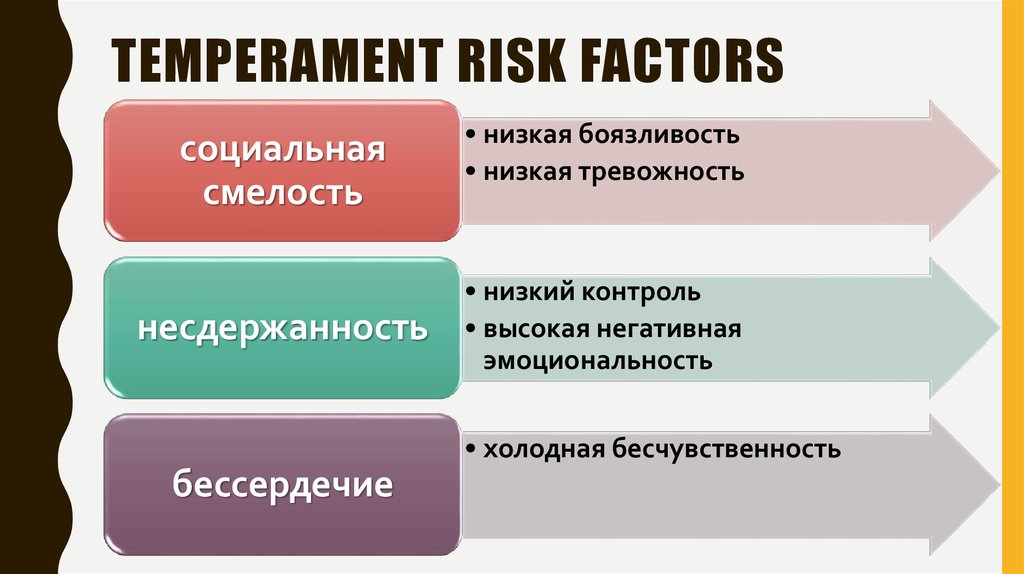 temperament risk factors