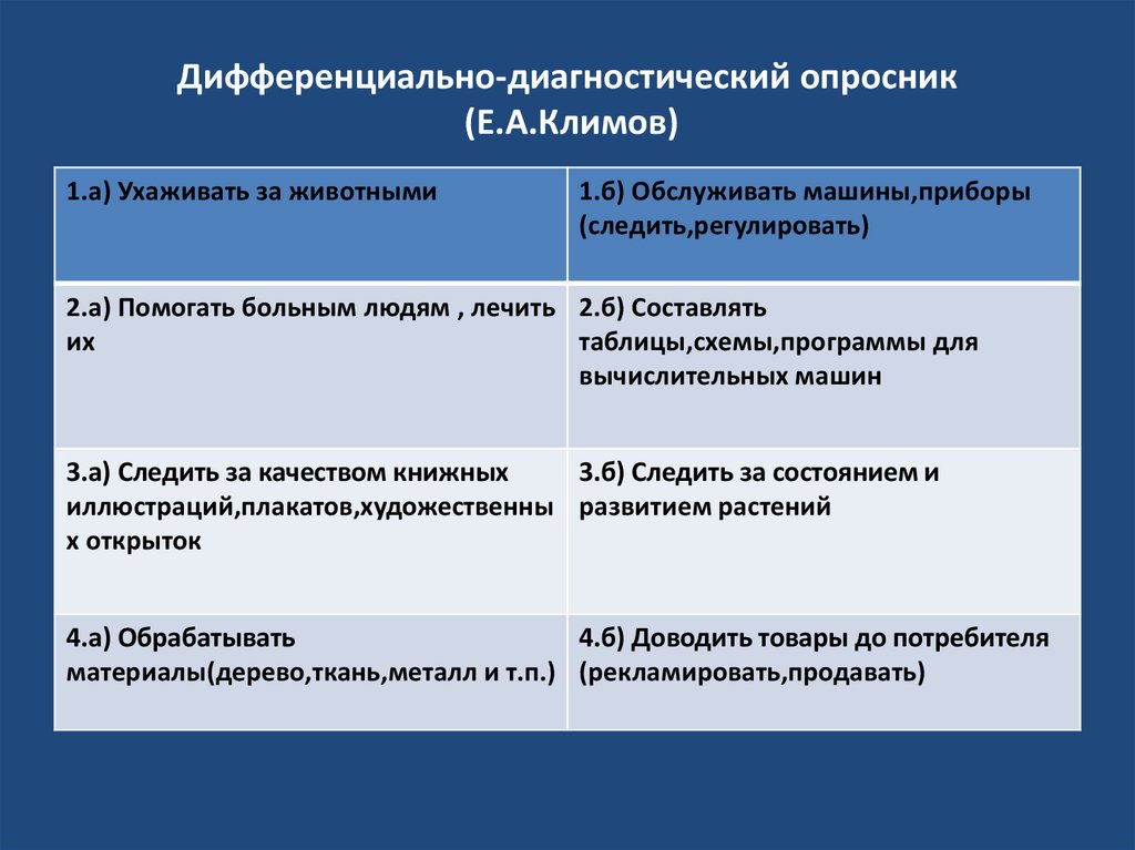 Диагностика опросник. Дифференциально-диагностический опросник (ДДО). Дифференциально диагностический опросник Климов. Методика ДДО (дифференциально-диагностический опросник) е.а. Климова. Дифференциально диагностический опросник ДДО по е.а.Климову.