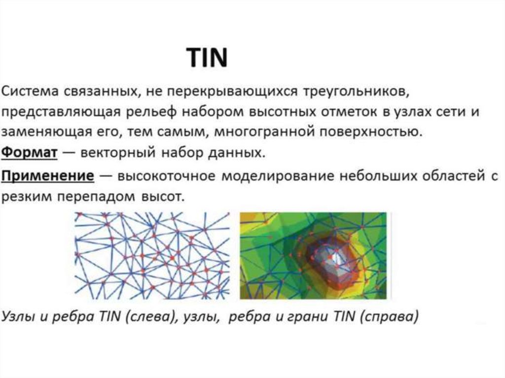 Цифровая модель рельефа презентация