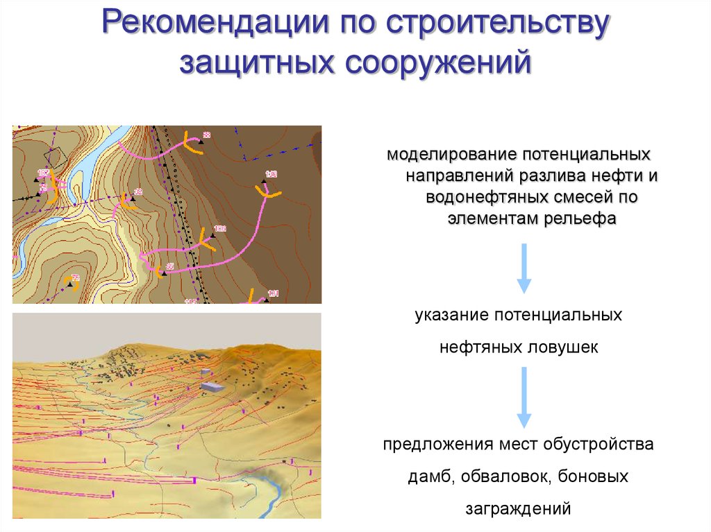 Элементы рельефа