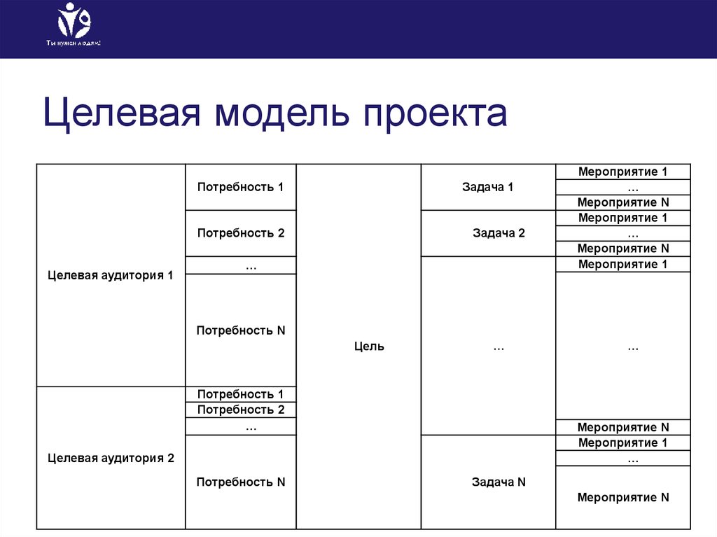 Модель проекта пример