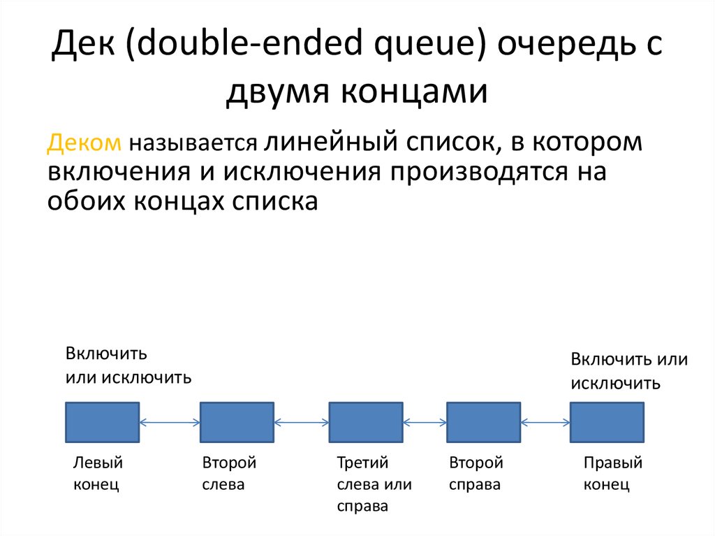 Double ended