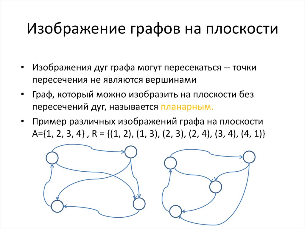 Изображение графа на плоскости