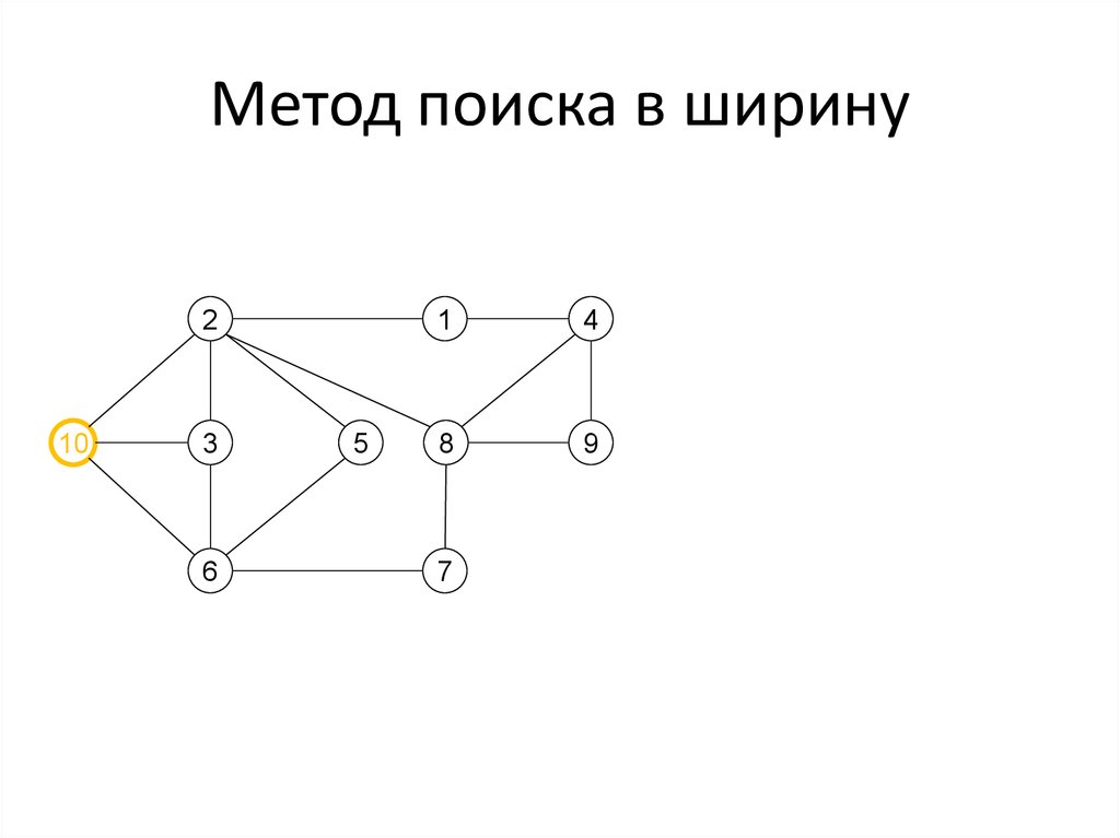 Алгоритм поиска в ширину