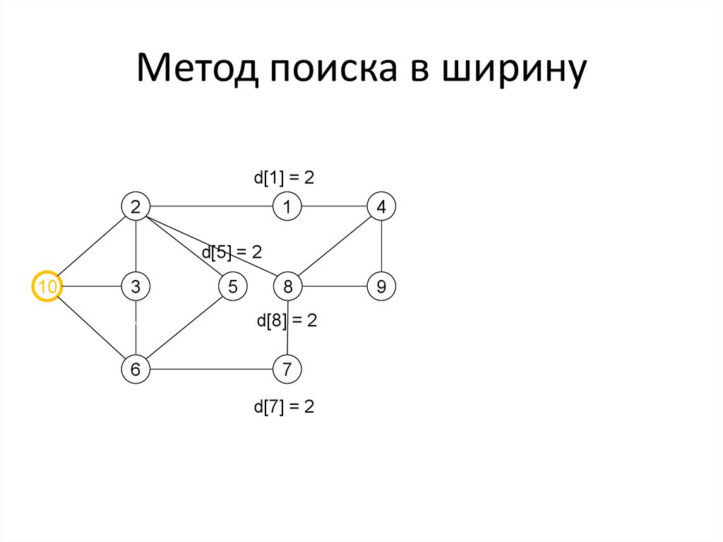 Алгоритм поиска в ширину