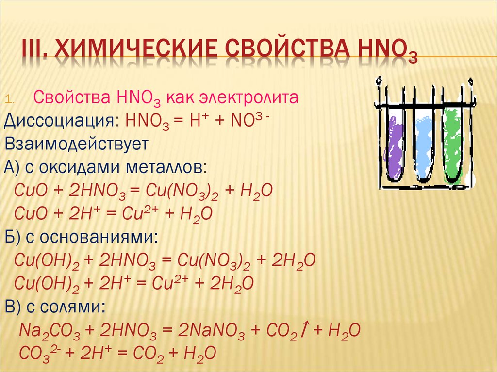 III. Химические свойства HNO3