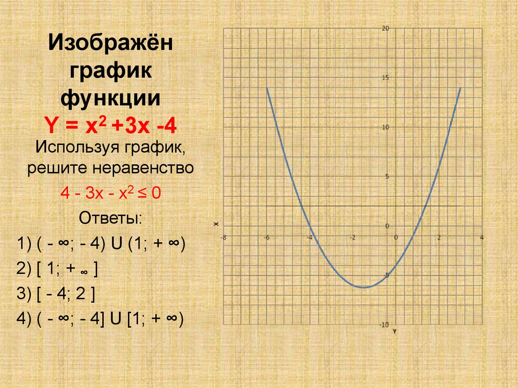 Несколько графиков парабол на одном рисунке. Формула параболы на графике. С В графике функции парабола. Графики функций парабола неравенства квадратные.