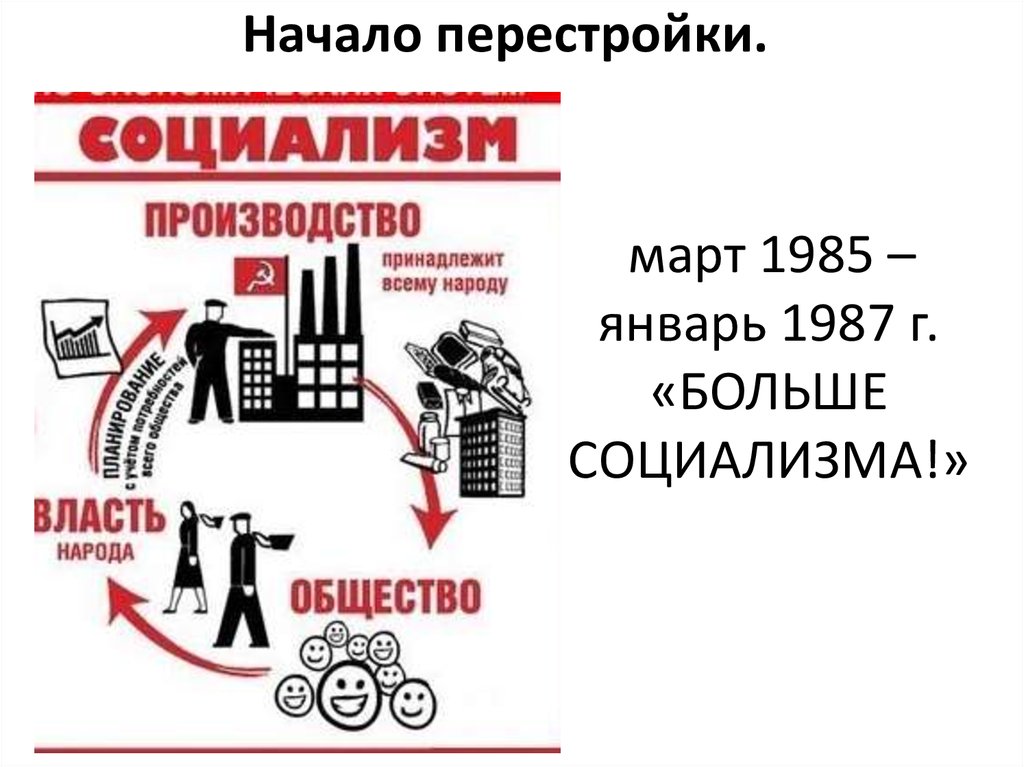 Презентация правление горбачева перестройка 11 класс