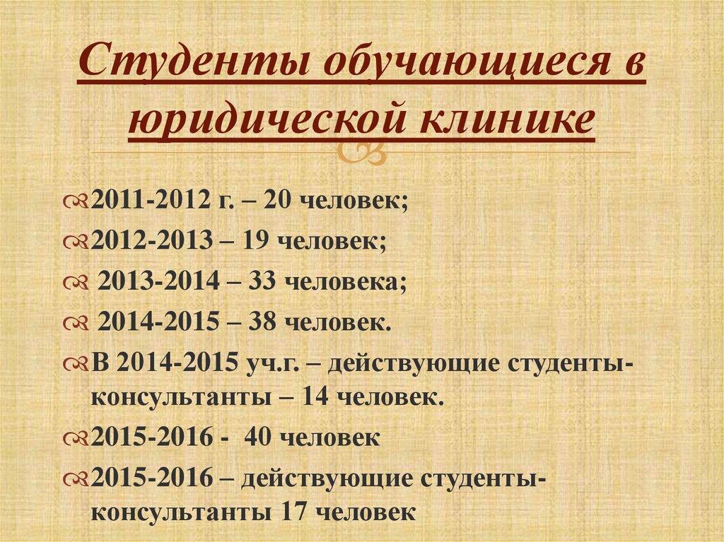 Студенты обучающиеся в юридической клинике