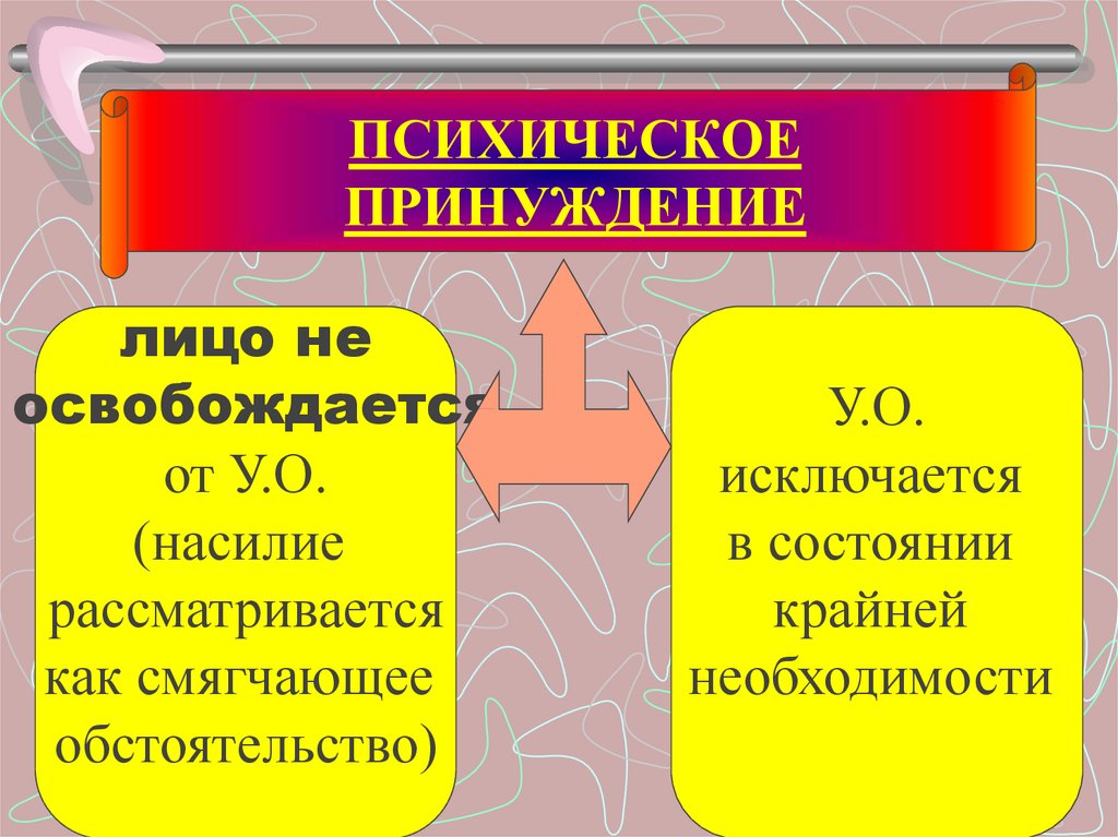 Примеры социального принуждения. Психическое принуждение. Физическое и психическое принуждение. Физическое и психическое принуждение в уголовном праве. Принуждение это в психологии.