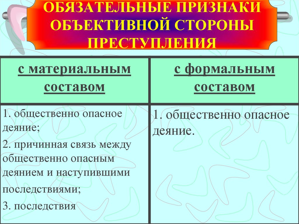 Признаки объективной стороны состава