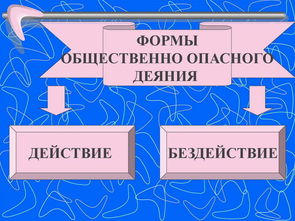 Преступное бездействие ук. Формы общественно опасного деяния. Виды общественно опасных действий. Деяние действие и бездействие. Бездействие преступление.