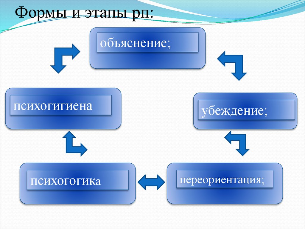 Рациональная психотерапия дюбуа презентация