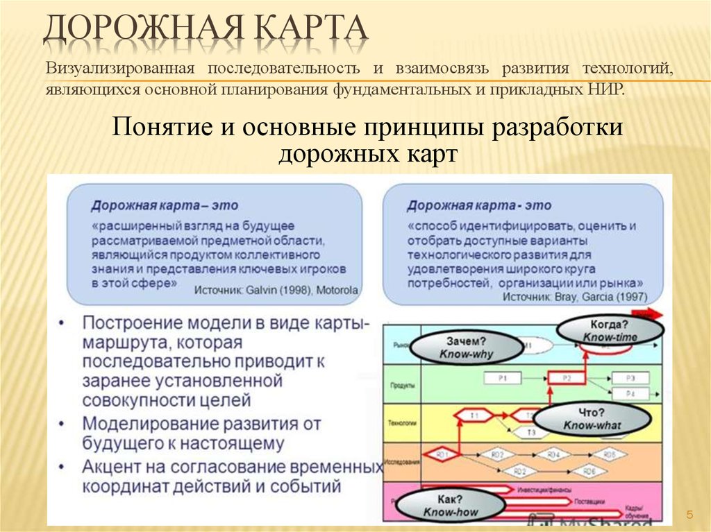 Экономика проектирования