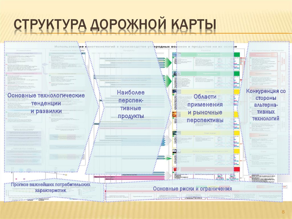 Новую дорожную карту