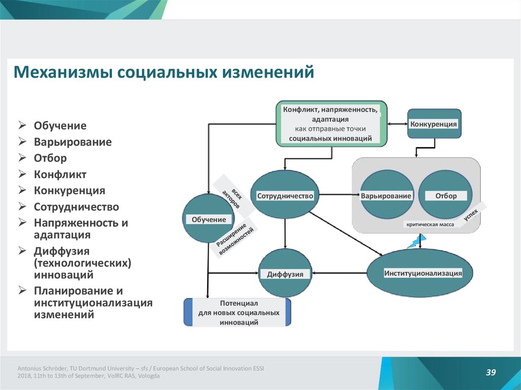 Изменения обучению