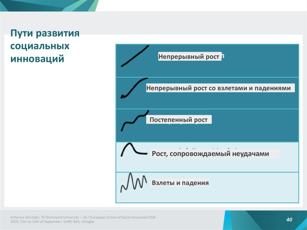 Новизна социального проекта пример