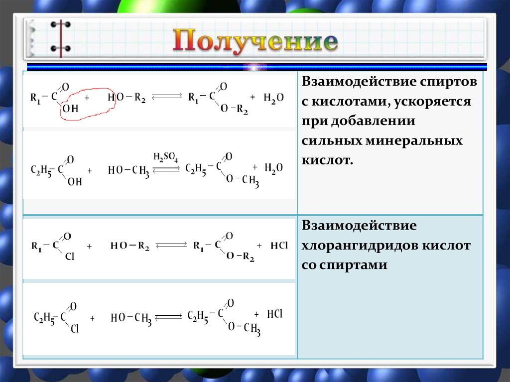 Взаимодействие этанола и серной кислоты. Взаимодействие спиртов с кислотами.