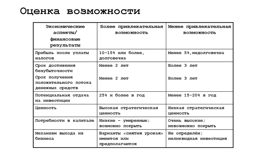 Оценить возможность