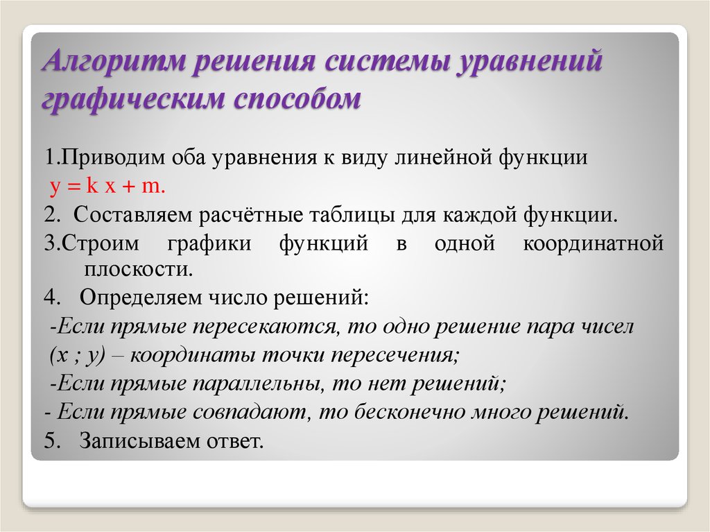 Графический способ решения систем уравнений презентация