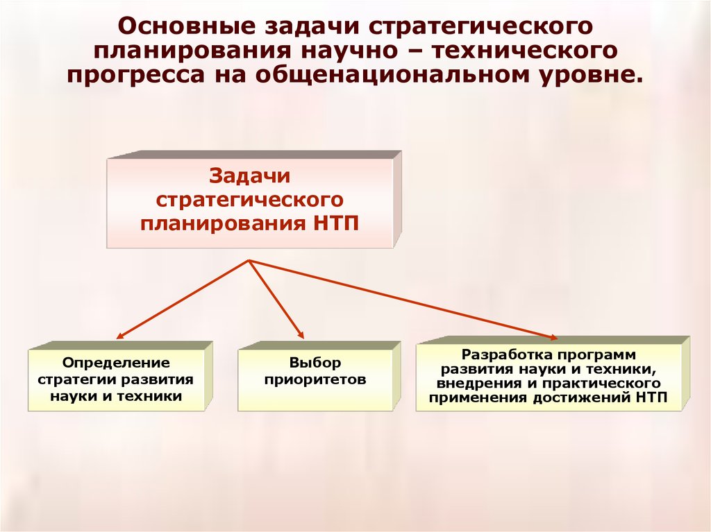 Развитие научно технического прогресса