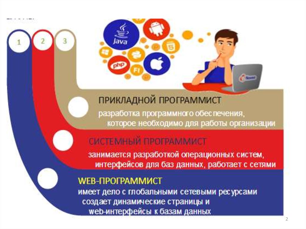 Программа прикладного курса. Освітня програма прикладна математика.